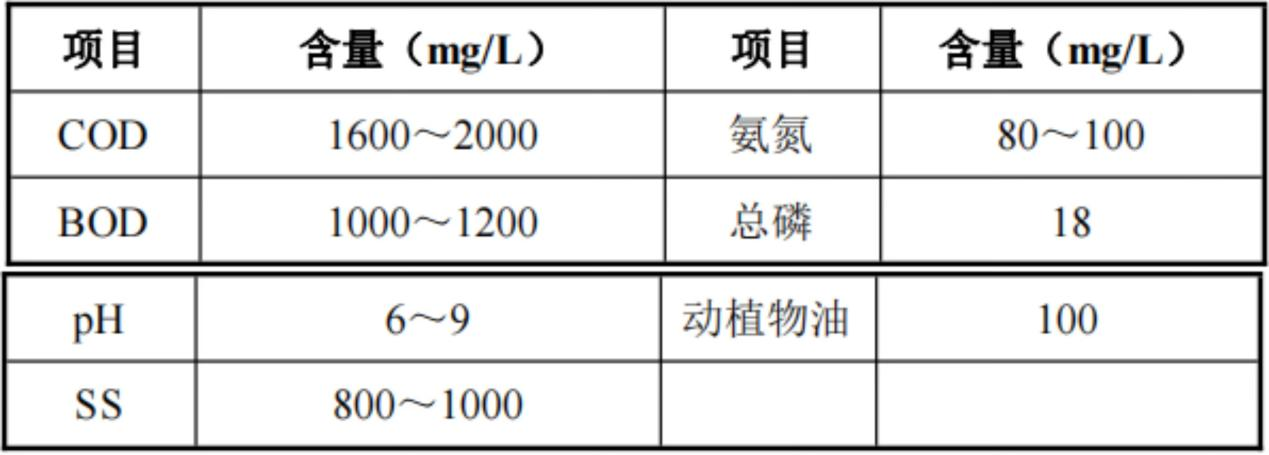 設計進水水質(zhì).png