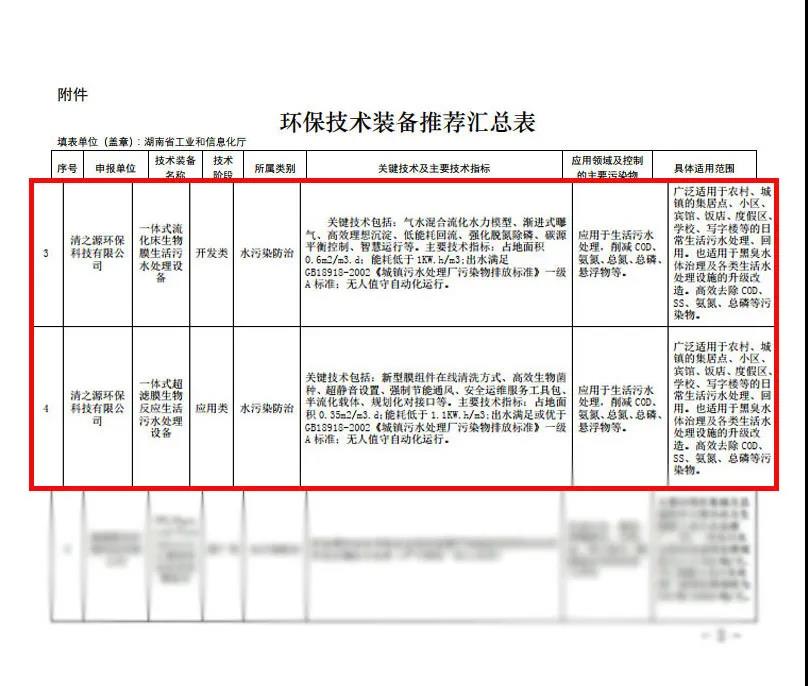 重大環保技術裝備目錄