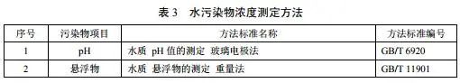 農村生活污水處理排放標準