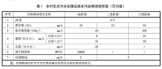 農村生活污水處理排放標準